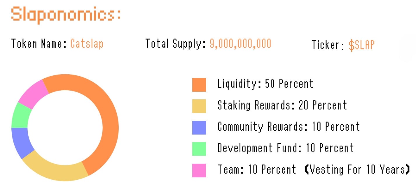 Catslap tokenomics