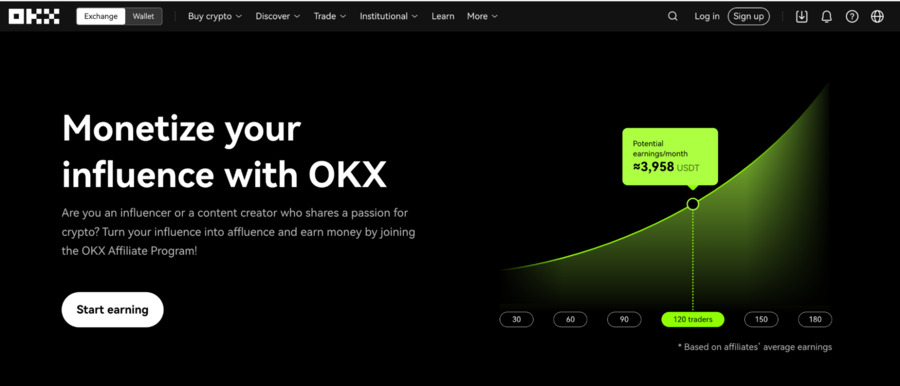 Join OKX’s crypto affiliate program, where an average affiliate rakes in $20k per month.