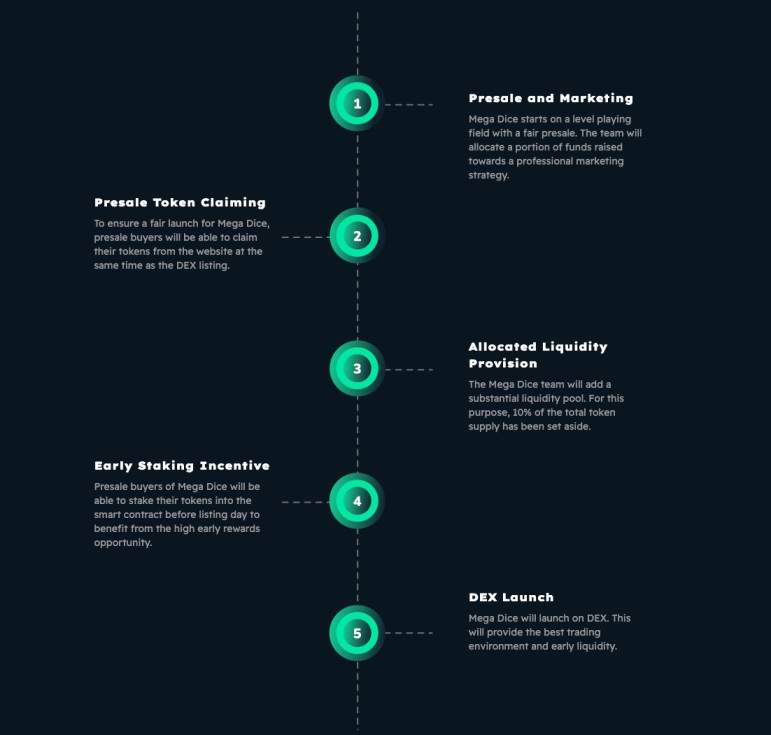 Mega Dice roadmap