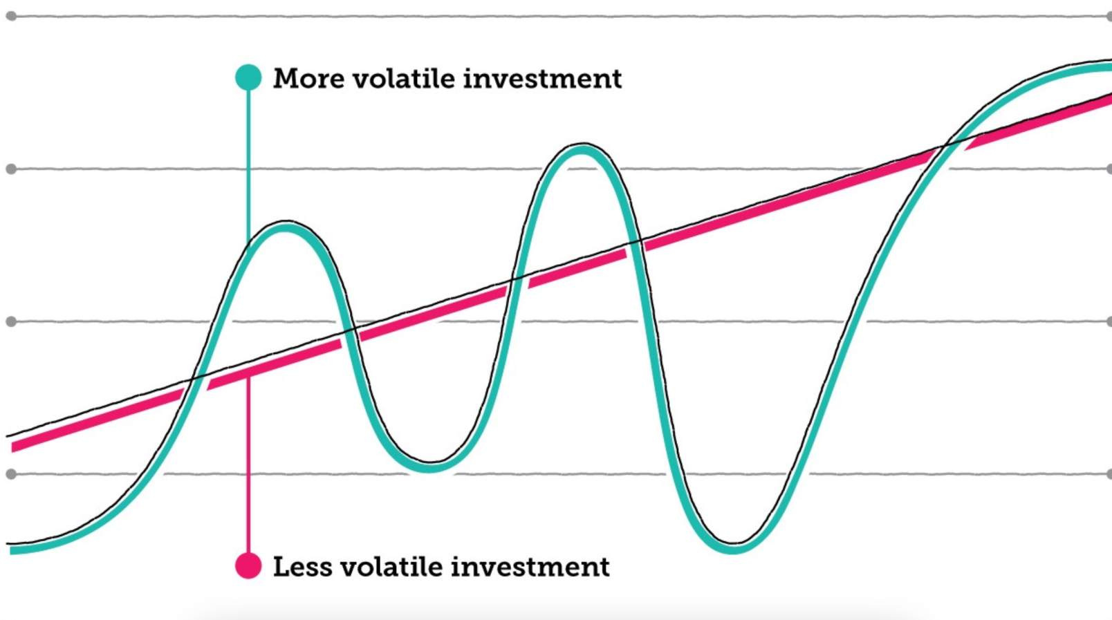 Risk vs reward in crypto