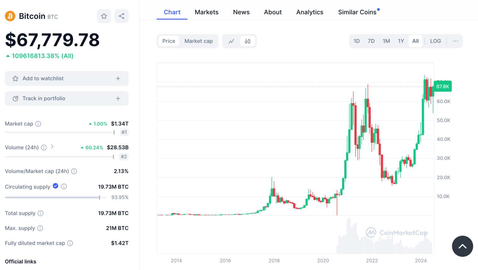 bitcoin price prediction 