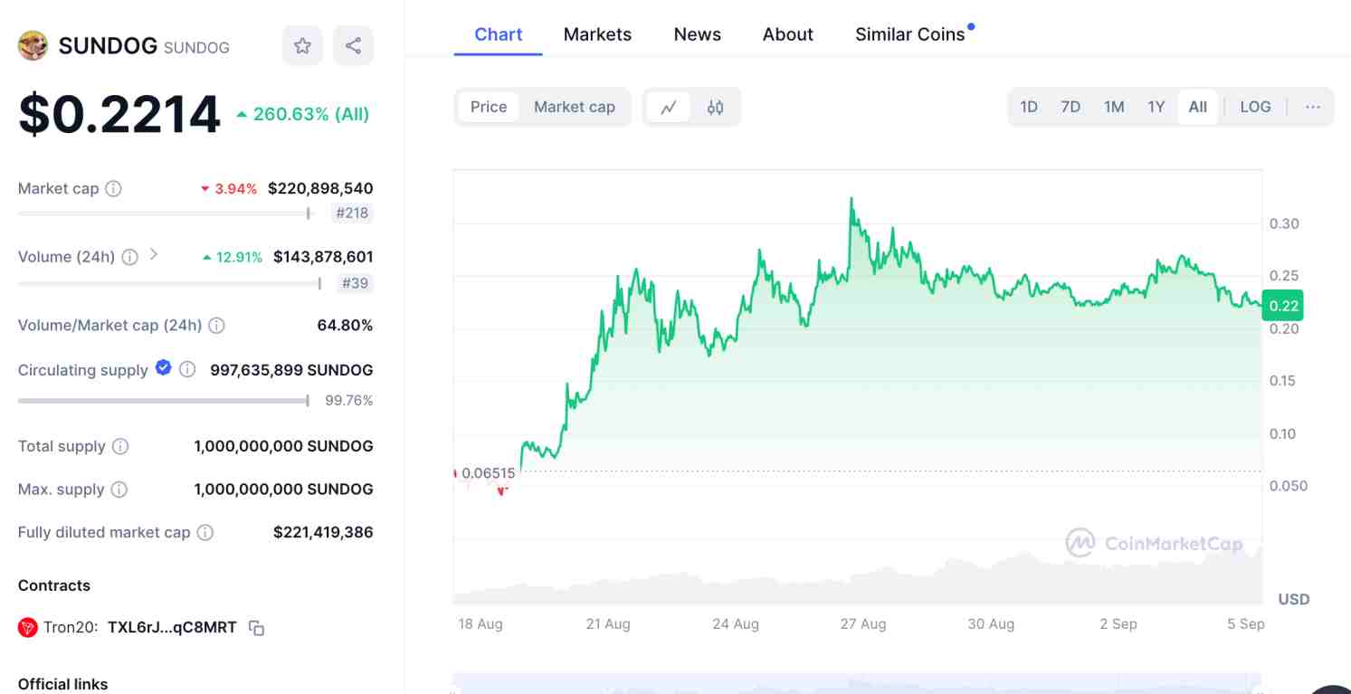 Sundog TRON price