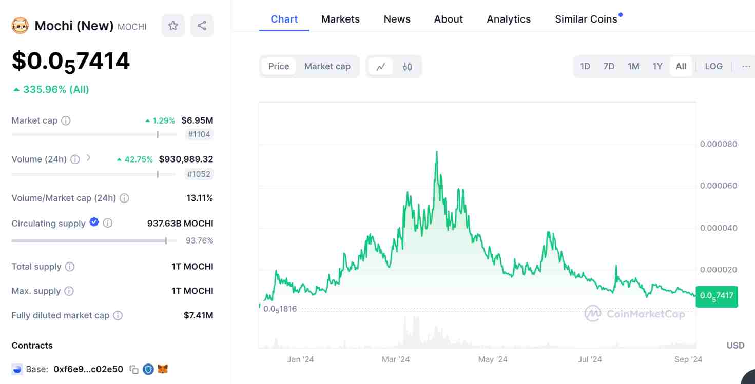 Mochi Base price