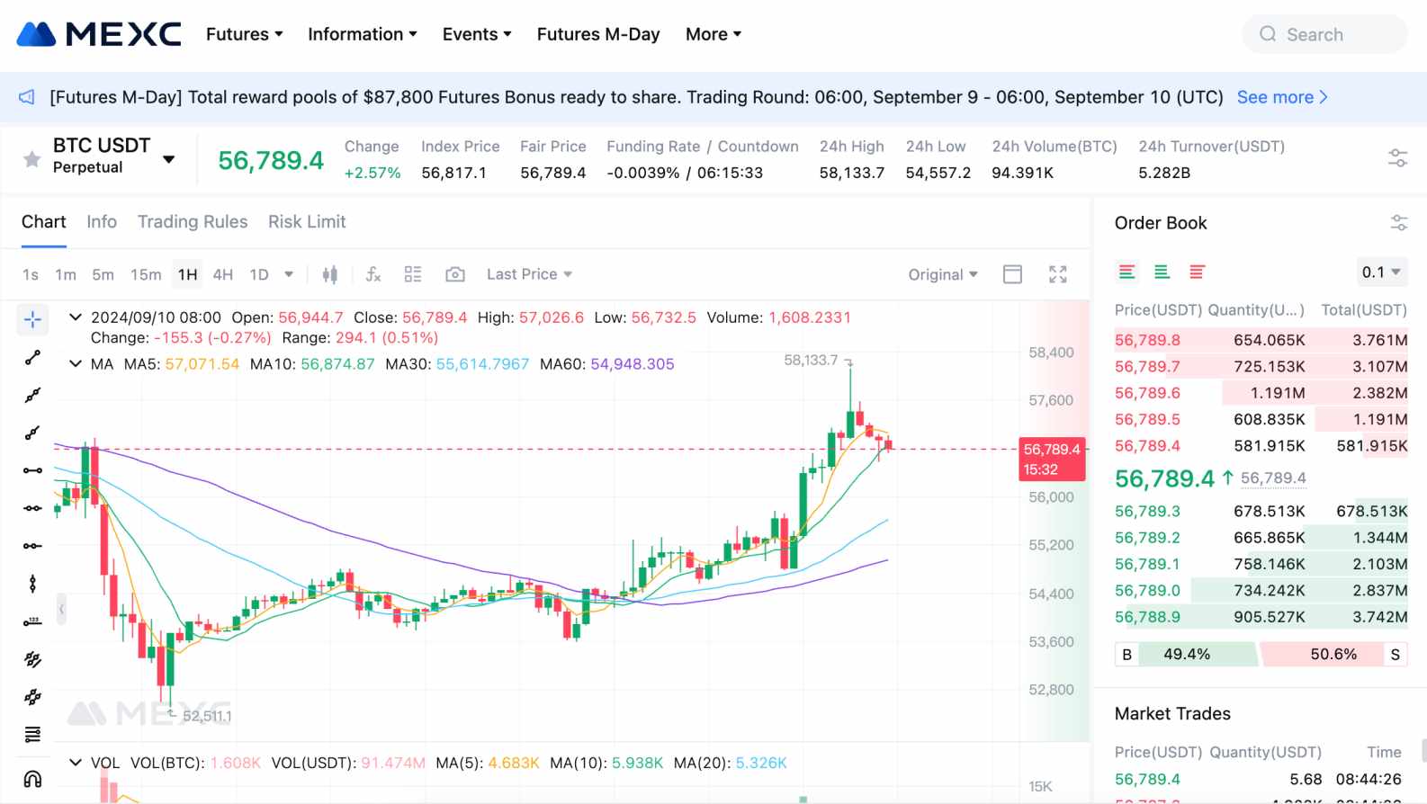 MEXC Best Crypto Futures Trading Platforms