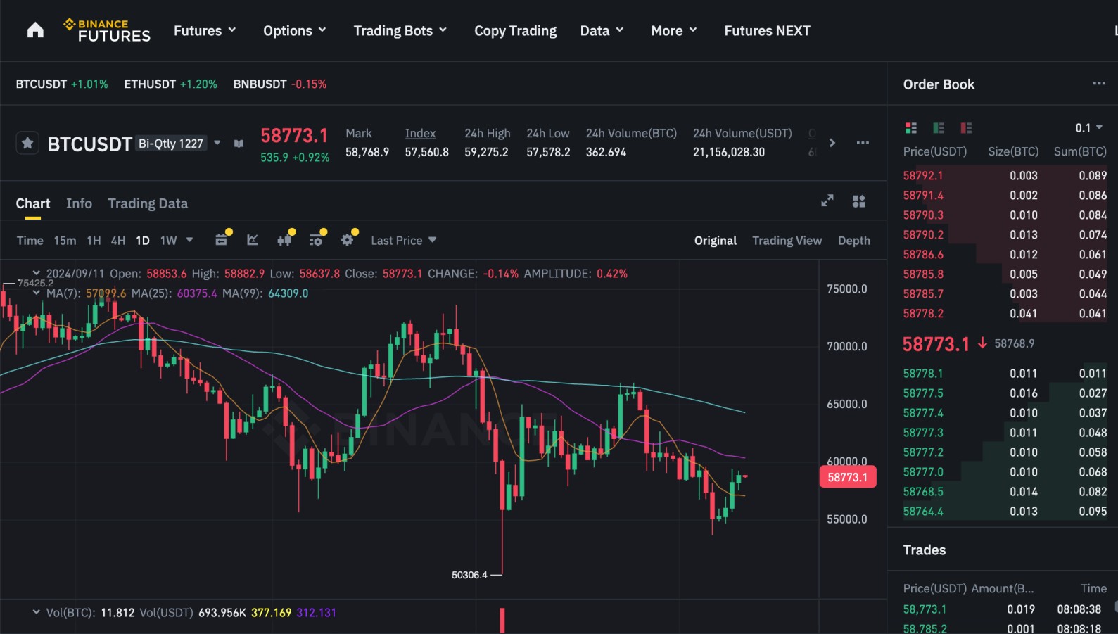 Binance - Best Crypto Futures Trading Platforms