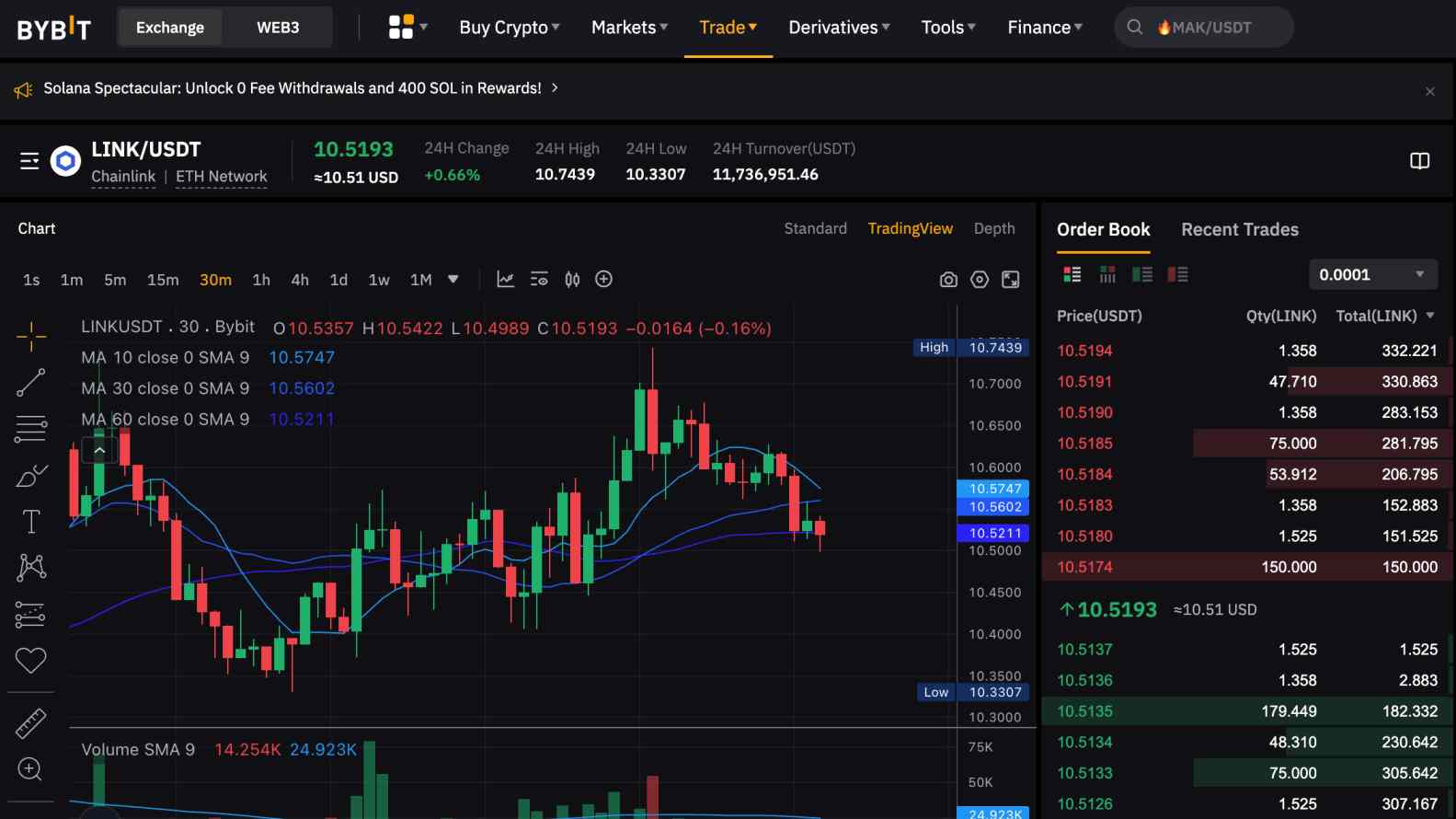 Bybit - Best Crypto Futures Trading Platforms