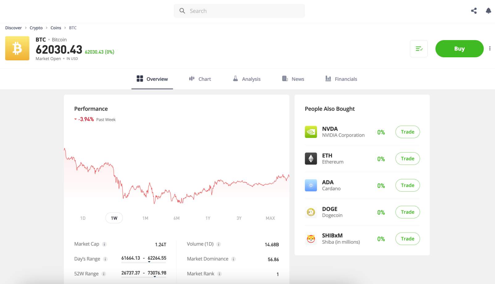 eToro UK review