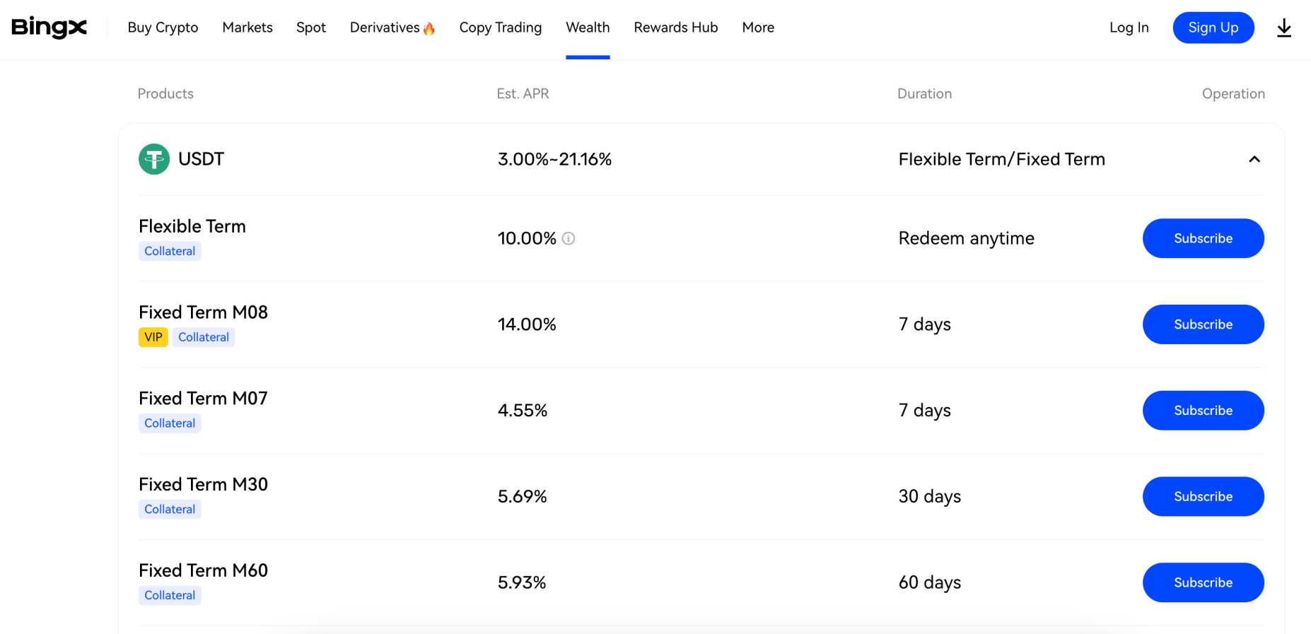 BingX staking review 