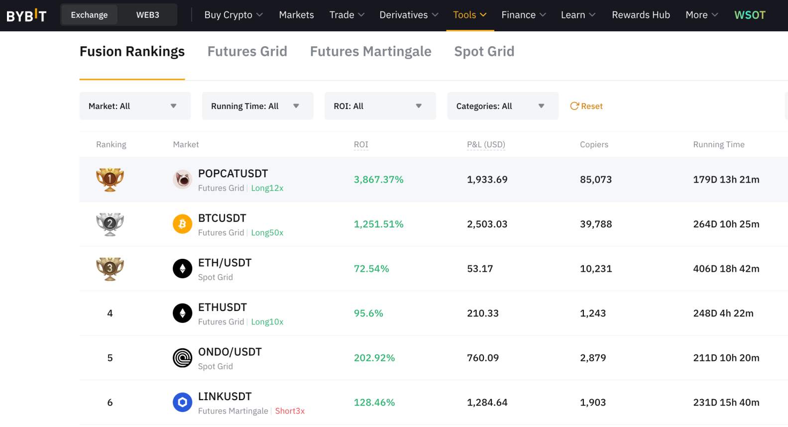 Bybit automated bots 