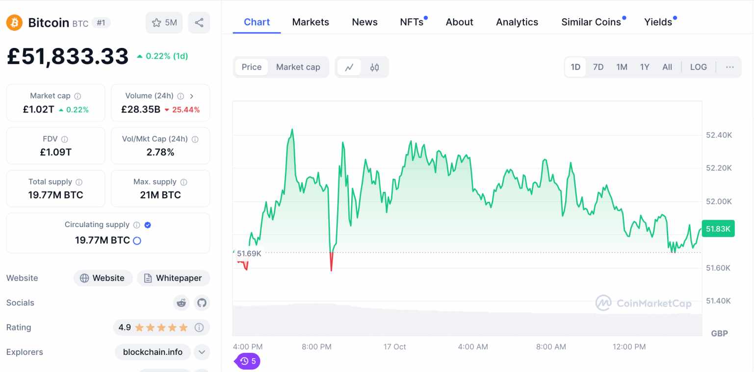 Bitcoin price 