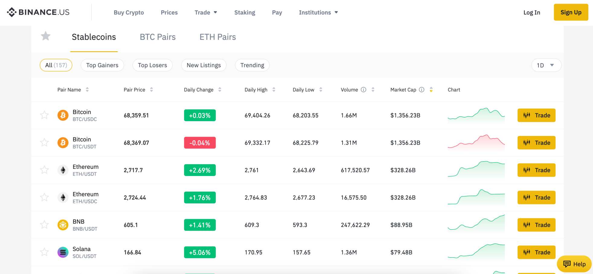 Binance.US review