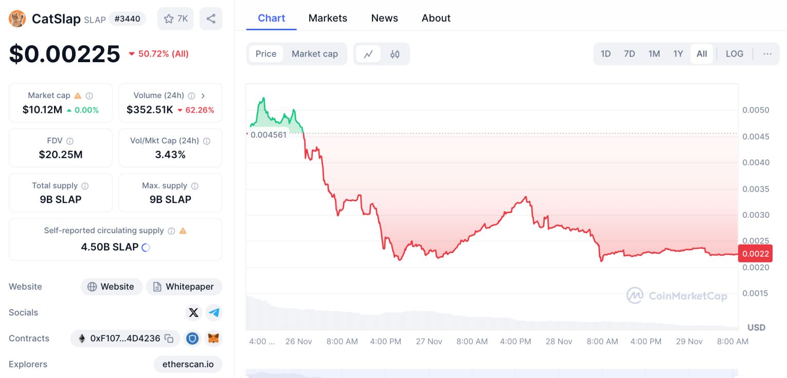 low-cap-crypto