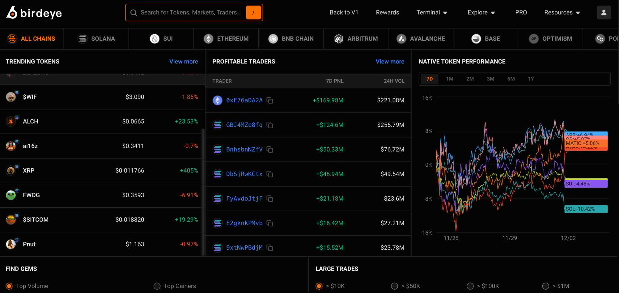 Birdeye crypto