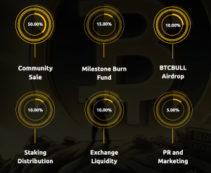 best crypto to buy - btc bull tokenomics