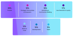 best crypto to buy - spacepay tokenomics