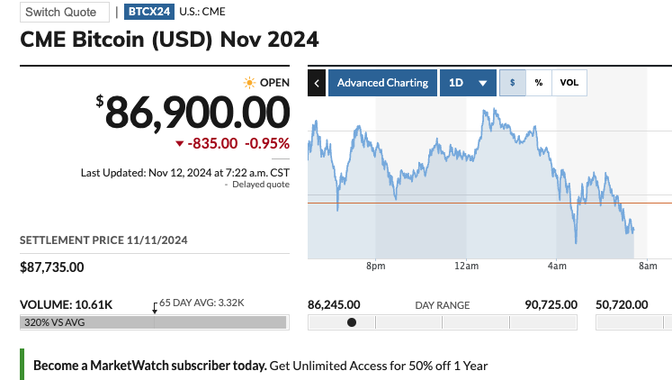 Bitcoin Futures Trading November 2024