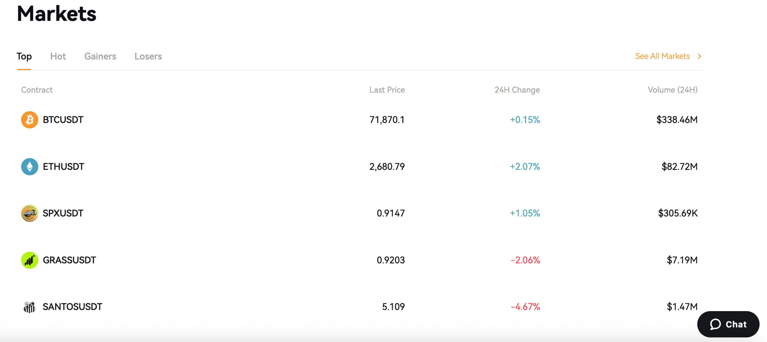 BloFin spot trading