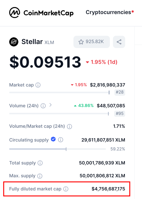 cmc fdv xlm