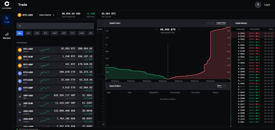 The Coinbase Exchange is organized around crypto pairs and price charts