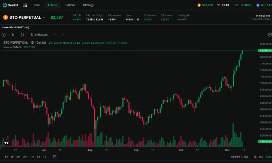 Deribit - Best Crypto Futures Trading Platforms