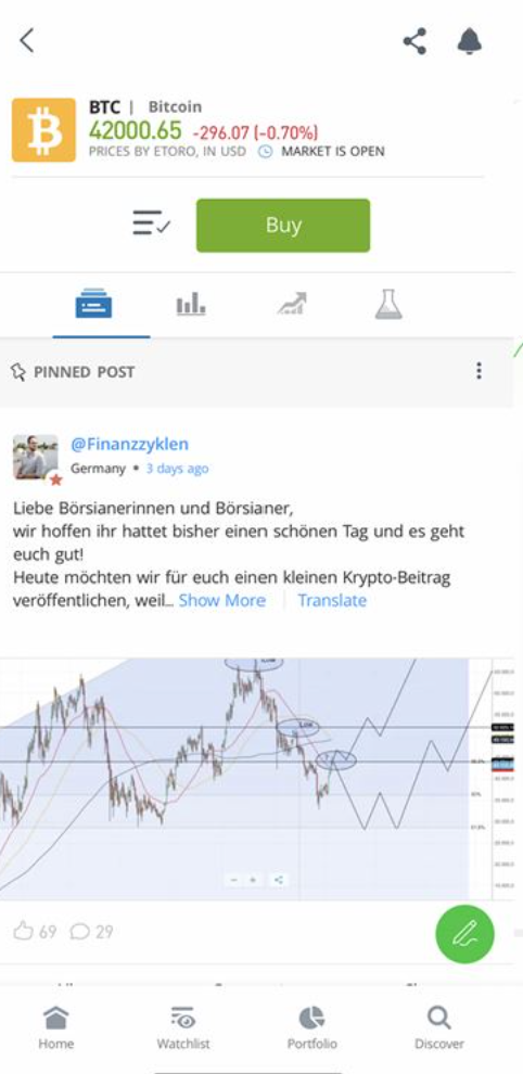 eToro Bitcoin Asset Page