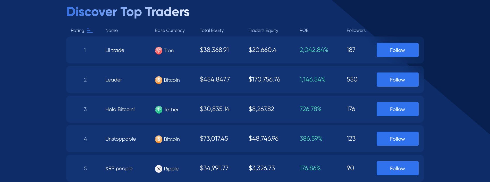 margex copy trading