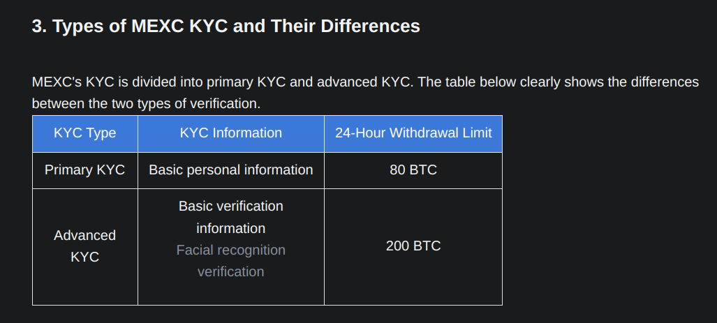 mexc kyc crypto limits