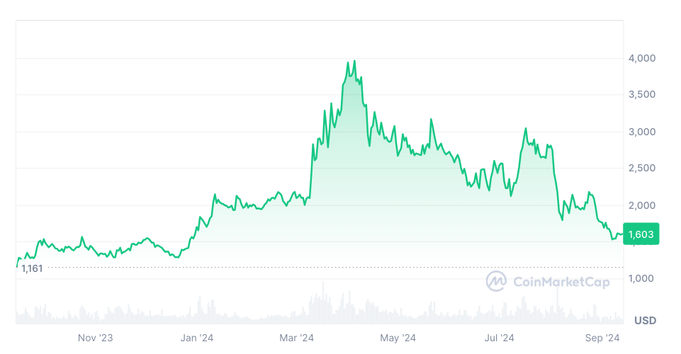 mkr chart