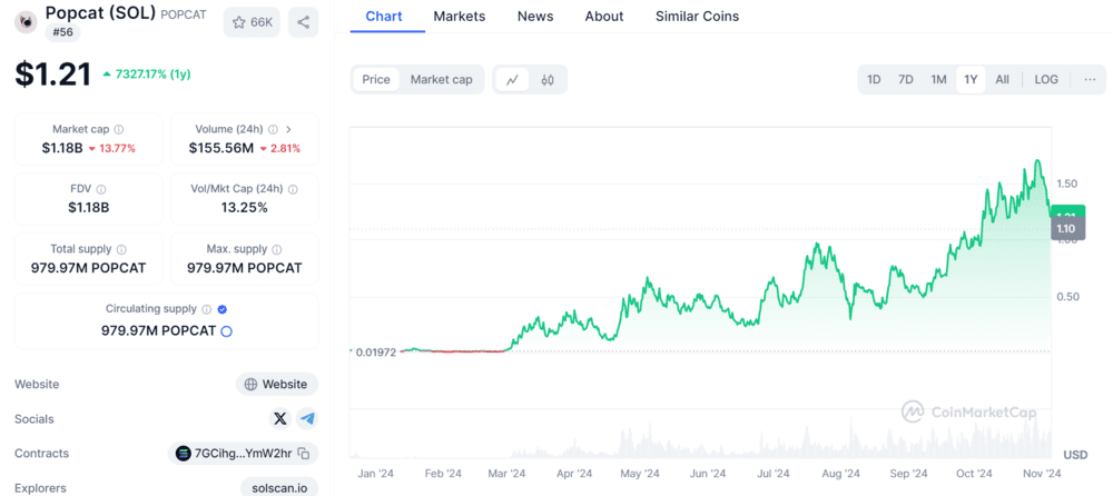 Popcat Price Chart