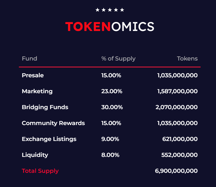 tonald tokenomics