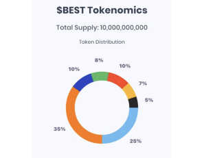 BEST Tokenomics