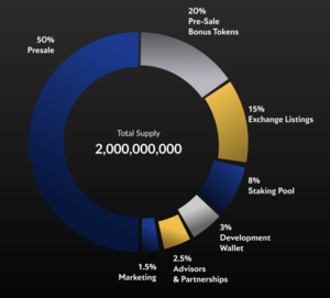Dreamcars Tokenomics
