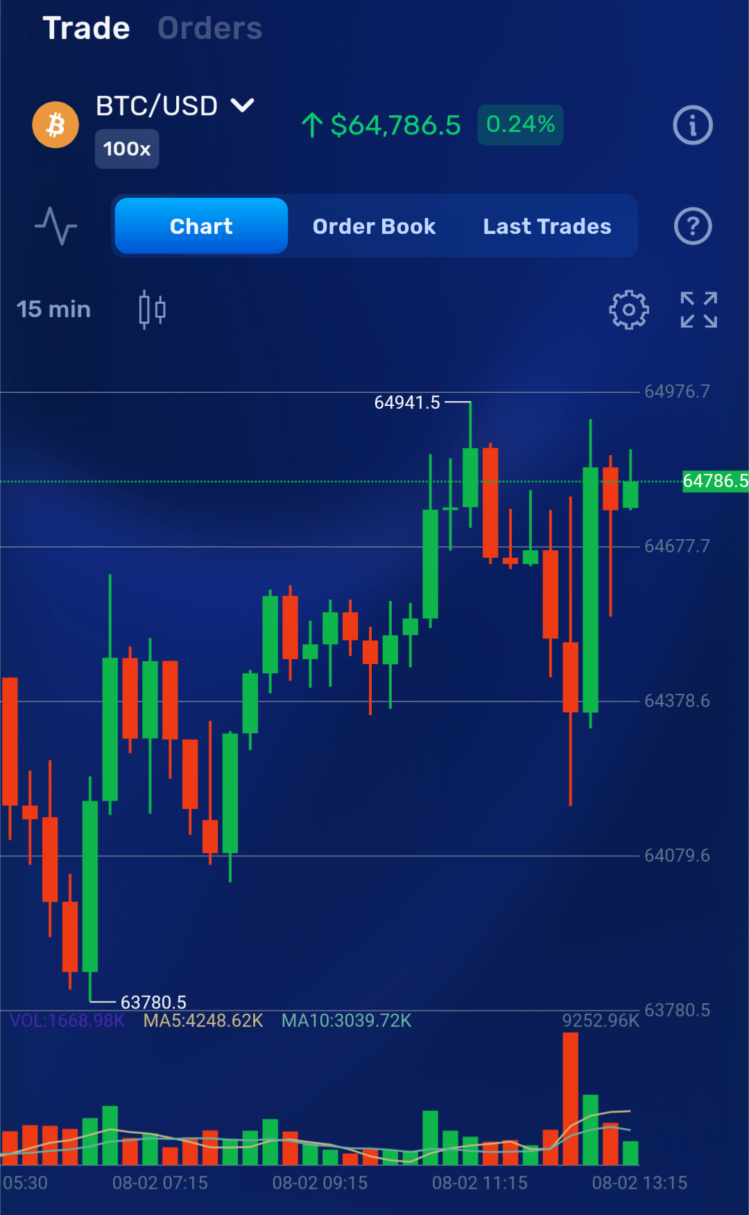 margex mobile chart