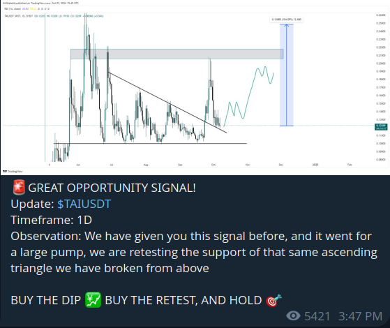 simple crypto signals