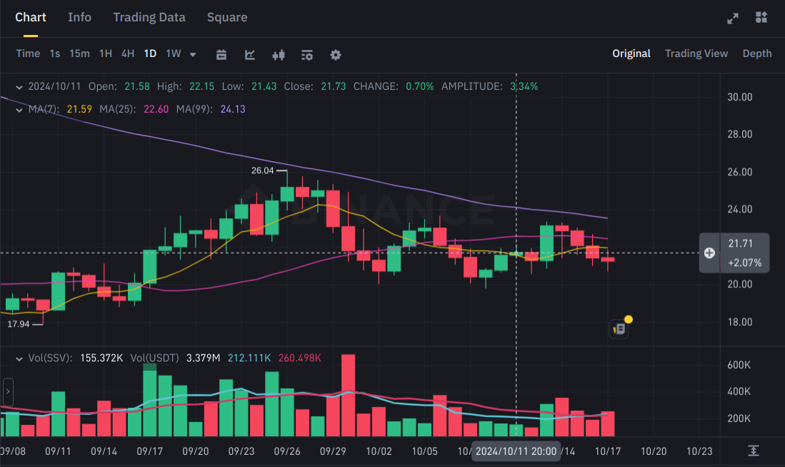 ssvusdt chart