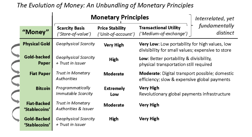 tether gold vs other currencies