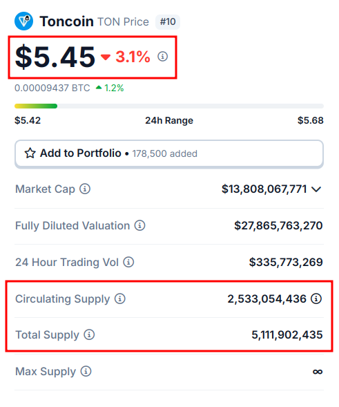 toncoin fdv vs market cap