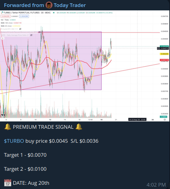 turbo buy signal