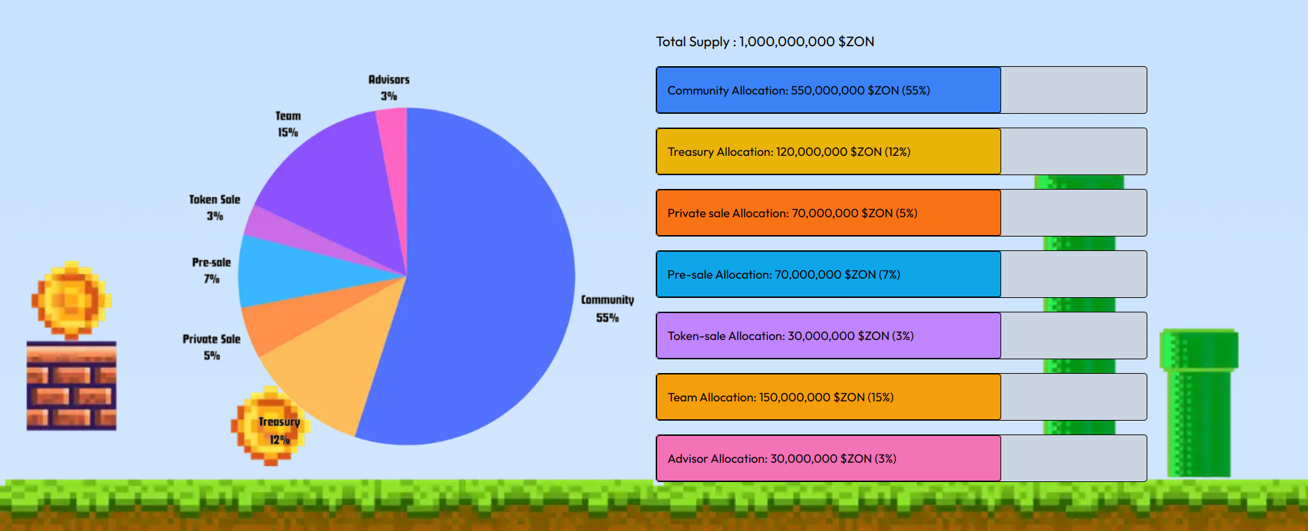 zon tokenomics