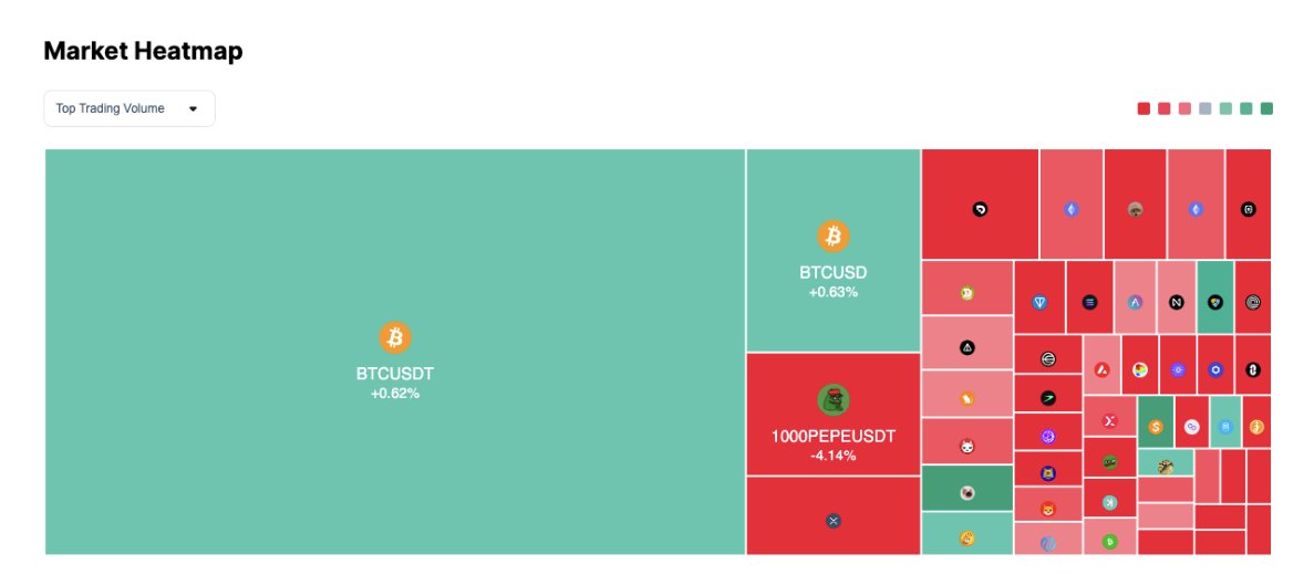 Zoomex Market Heatmap